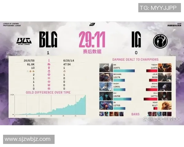 赛后复盘：BLG与IG对决中的战术博弈与团队协作分析